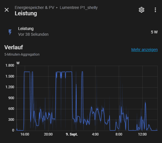 nulleinspeisung-leistung-phase-l1-home-assistant 3-phasige Nulleinspeisung: So regelt mein DIY-Speicher jede Phase einzeln
