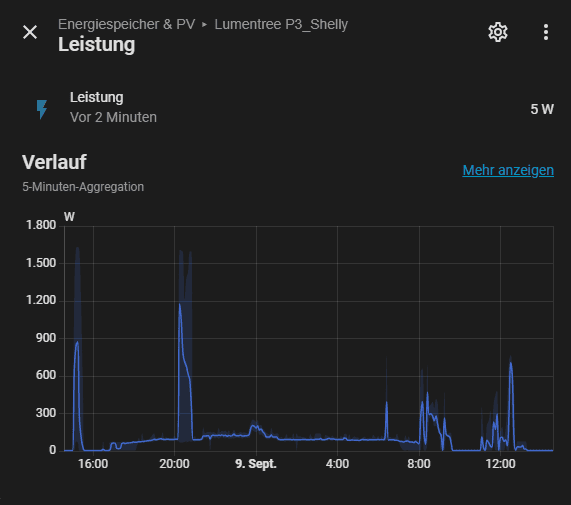 nulleinspeisung-leistung-phase-l3-home-assistant 3-phasige Nulleinspeisung: So regelt mein DIY-Speicher jede Phase einzeln